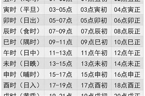 1996年五行|出生年月日五行查询表 五行属性查询表